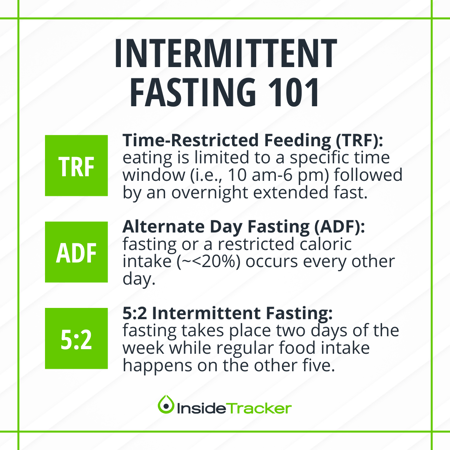 Time Restricted Feeding Fitter Through Fasting